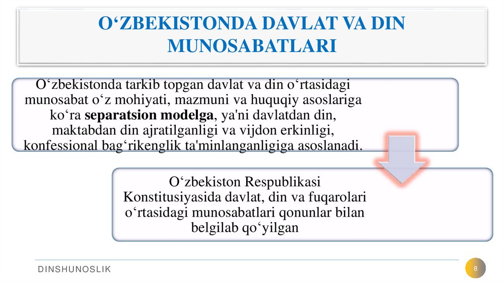 O‘ZBEKISTONDA DAVLAT VA DIN MUNOSABATLARI
