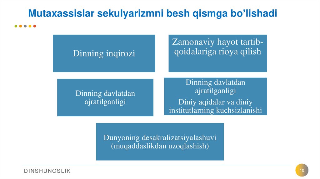 Mutaxassislar sekulyarizmni besh qismga bo’lishadi
