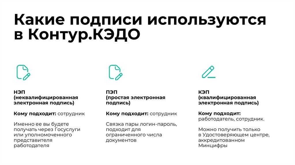 Какие подписи используются в Контур.КЭДО