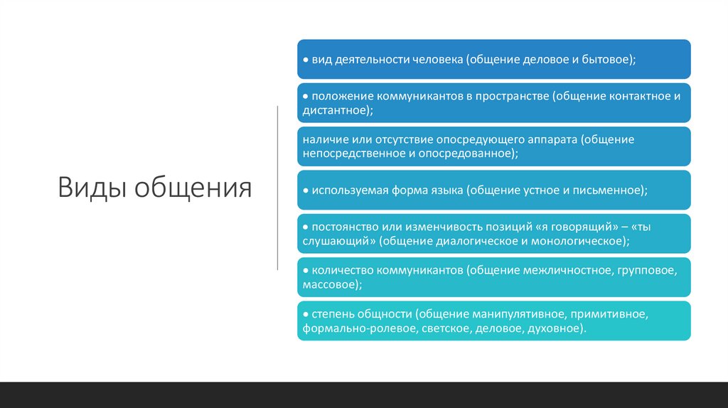 Виды общения