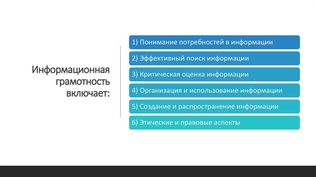 Информационная грамотность включает: