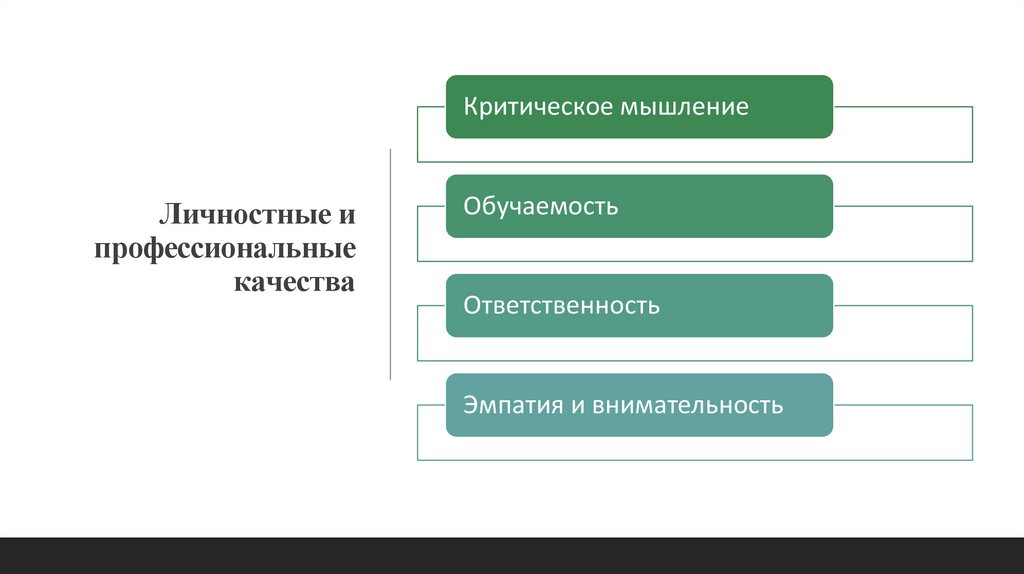 Личностные и профессиональные качества