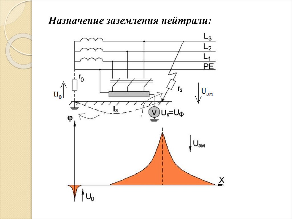 Назначение заземления нейтрали: