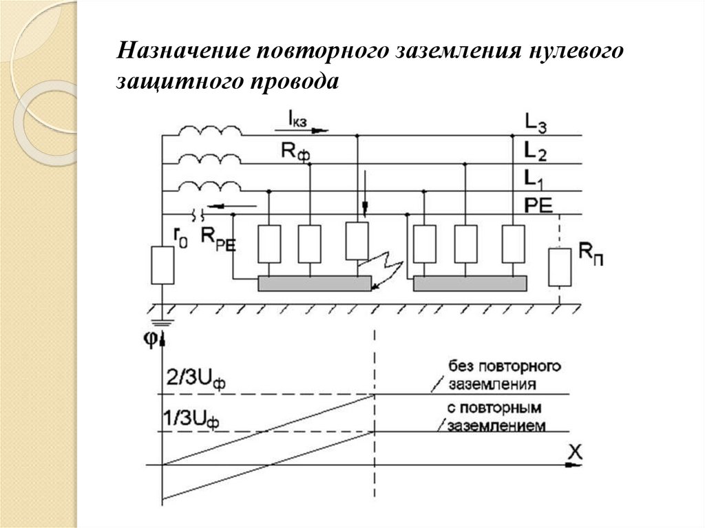 Назначение повторного заземления нулевого защитного провода