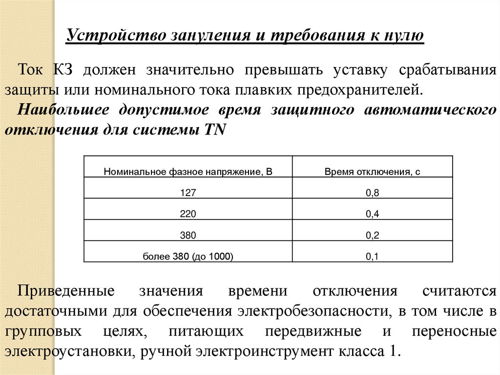 Устройство зануления и требования к нулю