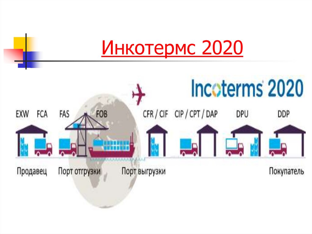 Инкотермс 2020