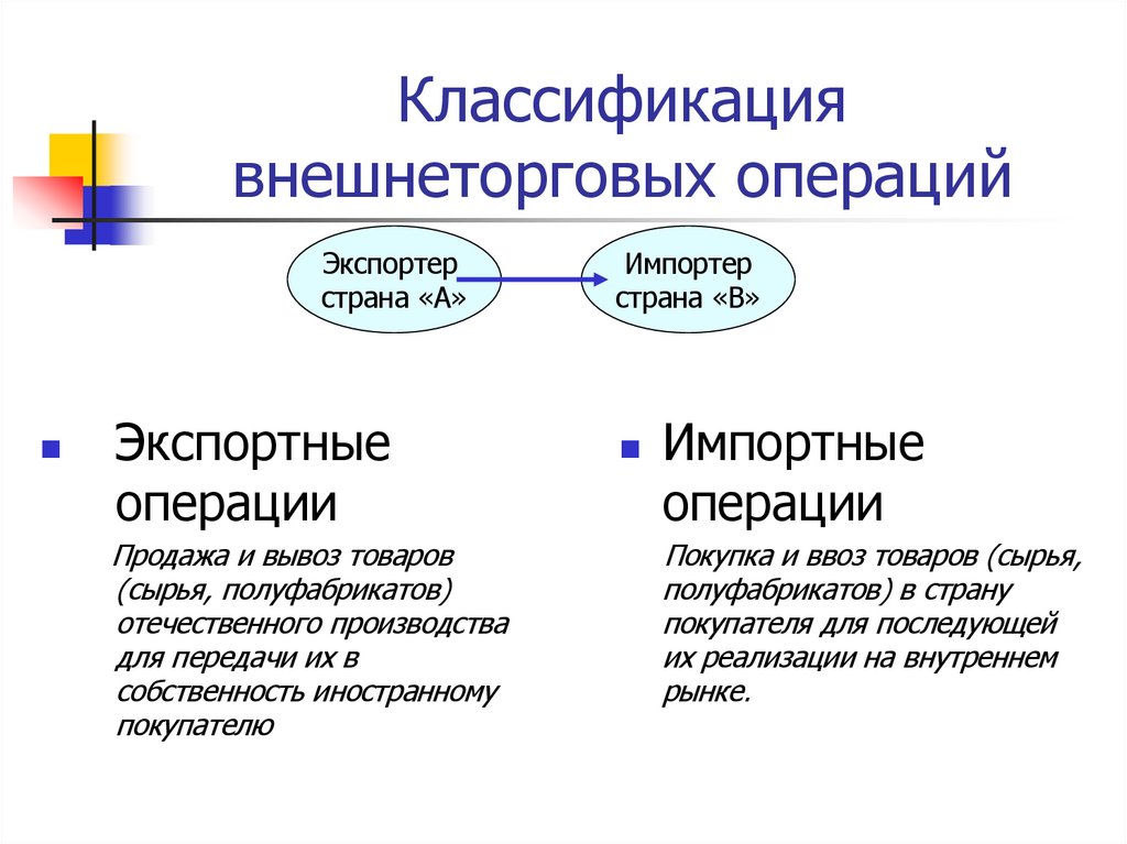 Классификация внешнеторговых операций