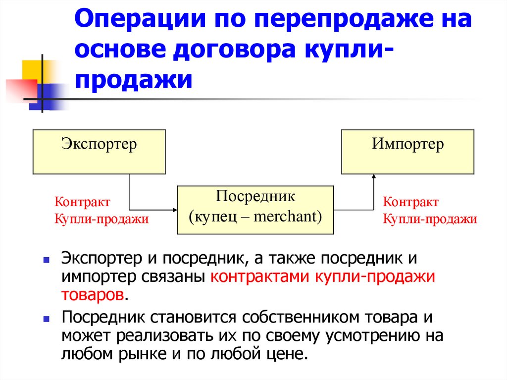 Операции по перепродаже на основе договора купли-продажи