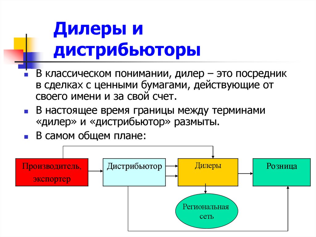 Дилеры и дистрибьюторы