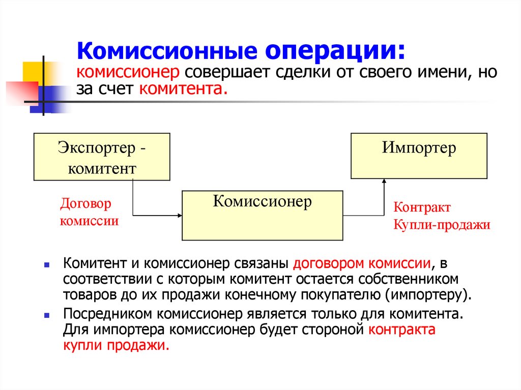 Комиссионные операции: комиссионер совершает сделки от своего имени, но за счет комитента.