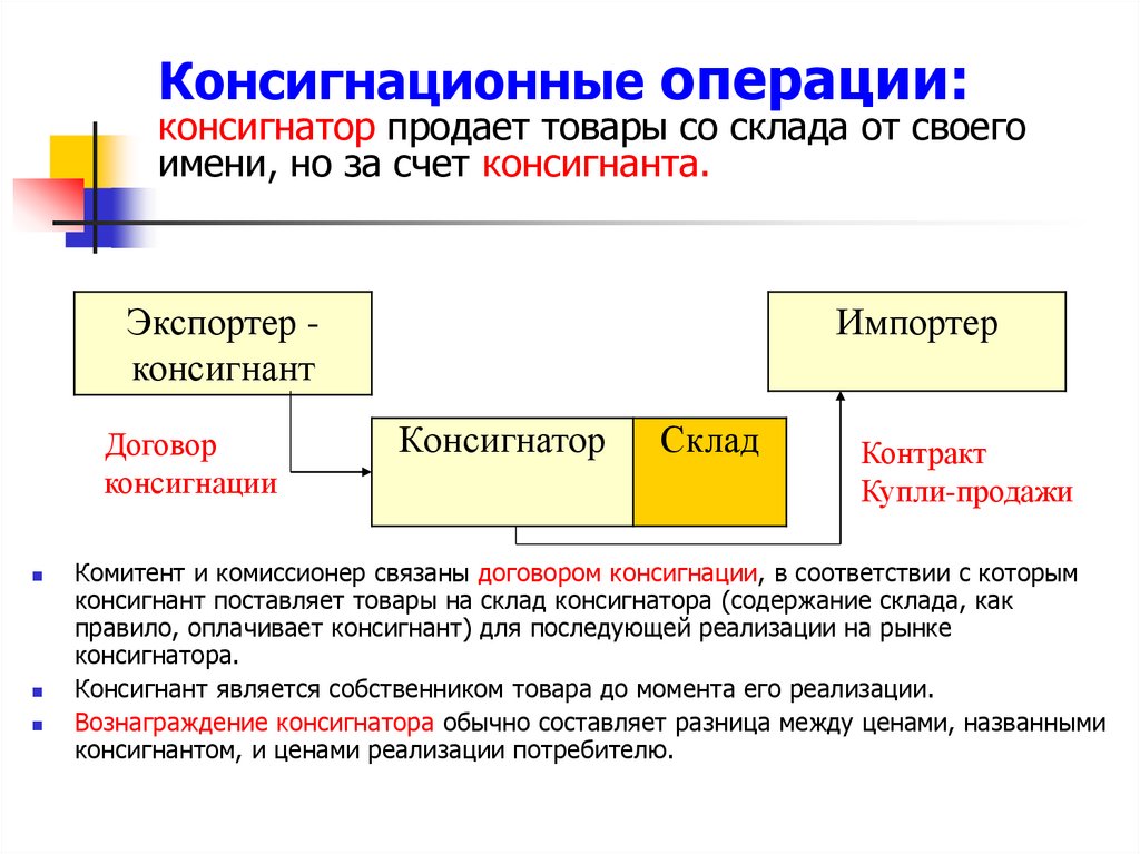Консигнационные операции: консигнатор продает товары со склада от своего имени, но за счет консигнанта.