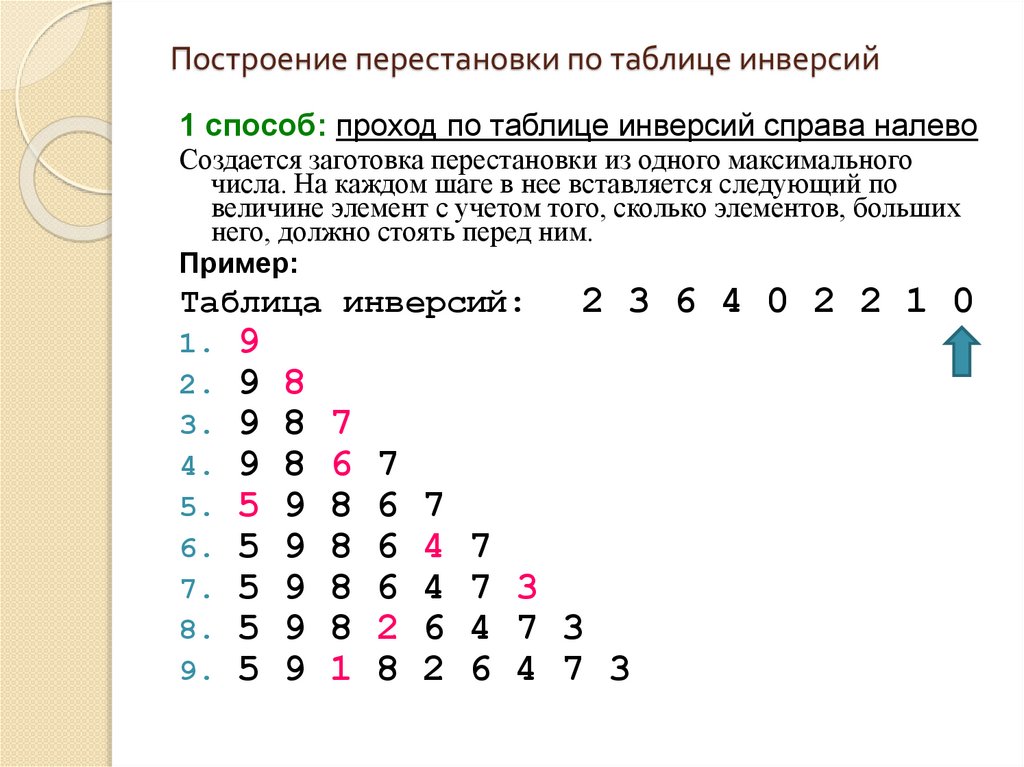 Построение перестановки по таблице инверсий