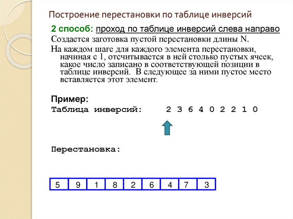 Построение перестановки по таблице инверсий