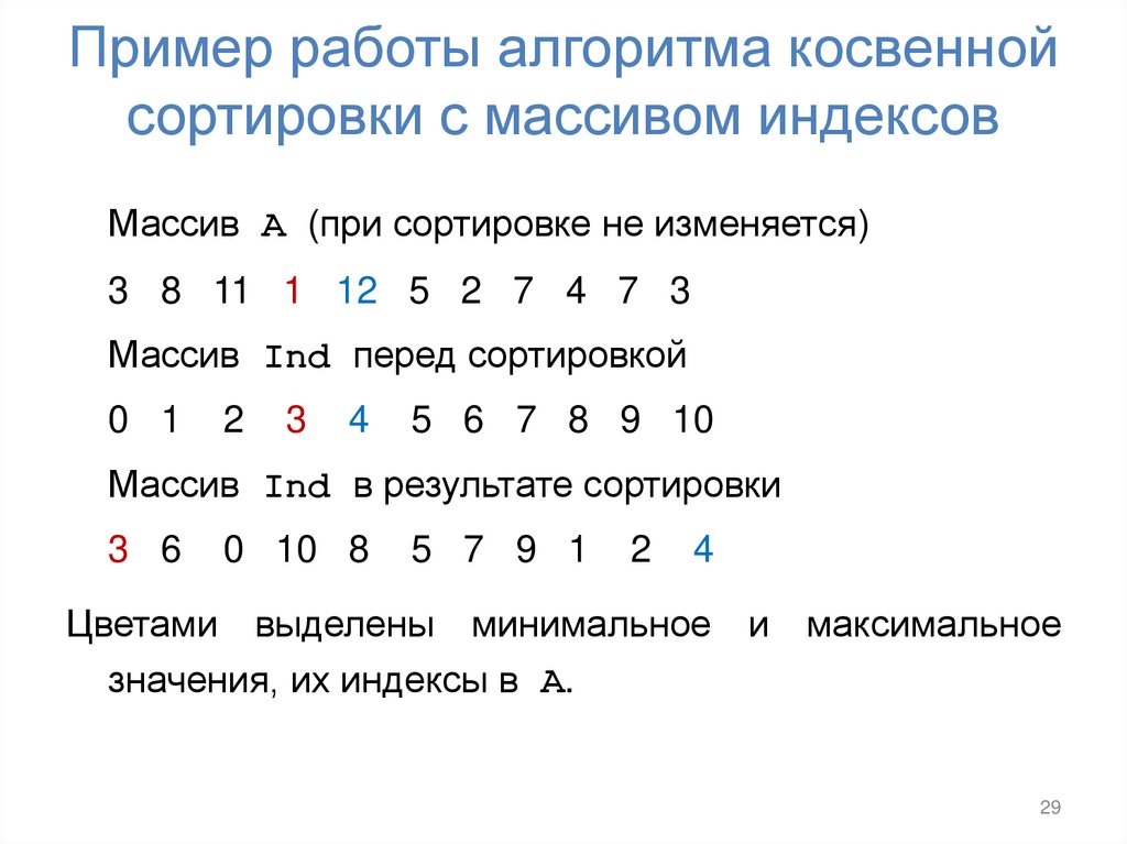 Пример работы алгоритма косвенной сортировки с массивом индексов
