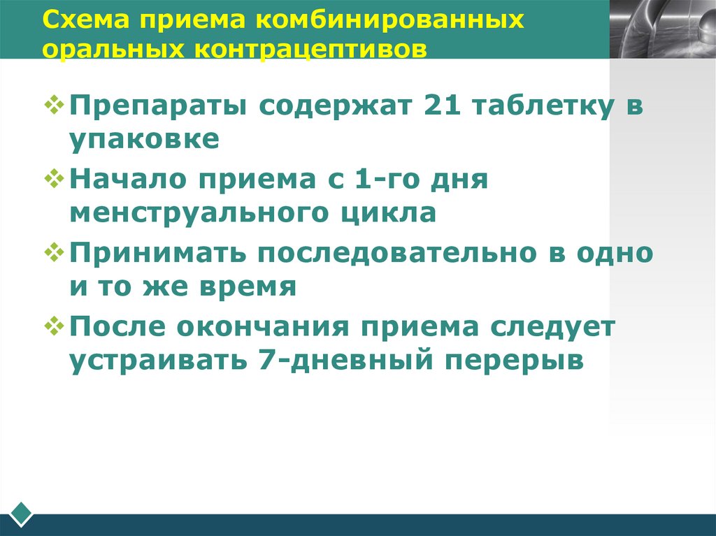 Схема приема комбинированных оральных контрацептивов
