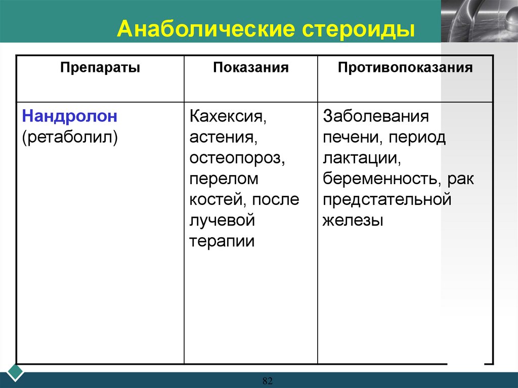 Анаболические стероиды