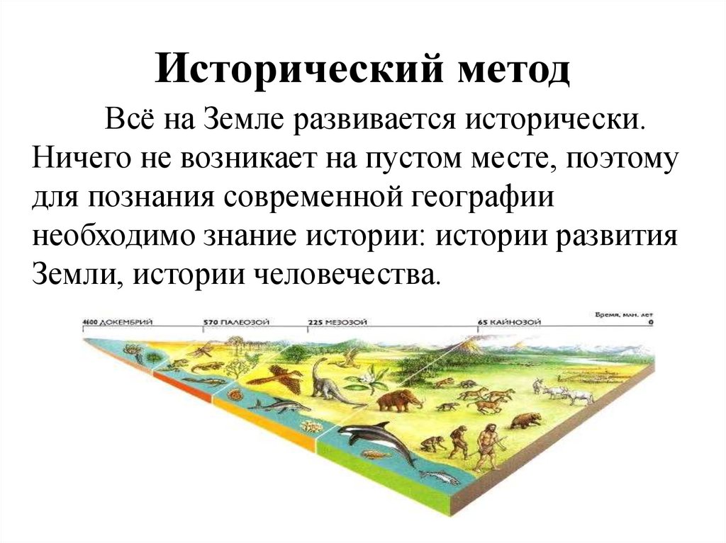Исторический метод