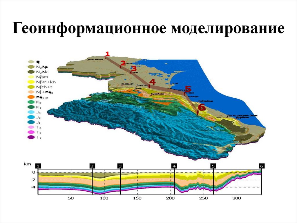 Геоинформационное моделирование