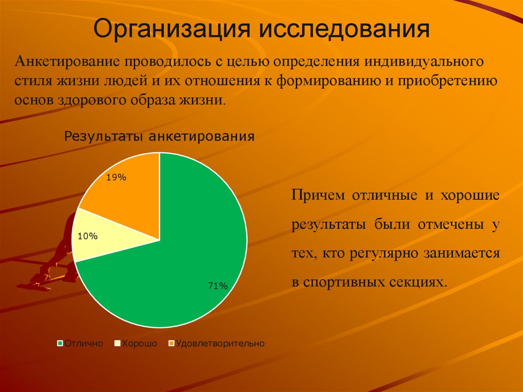 Анкетирование проводилось с целью определения индивидуального стиля жизни людей и их отношения к формированию и приобретению