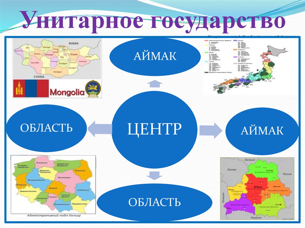 Унитарное государство