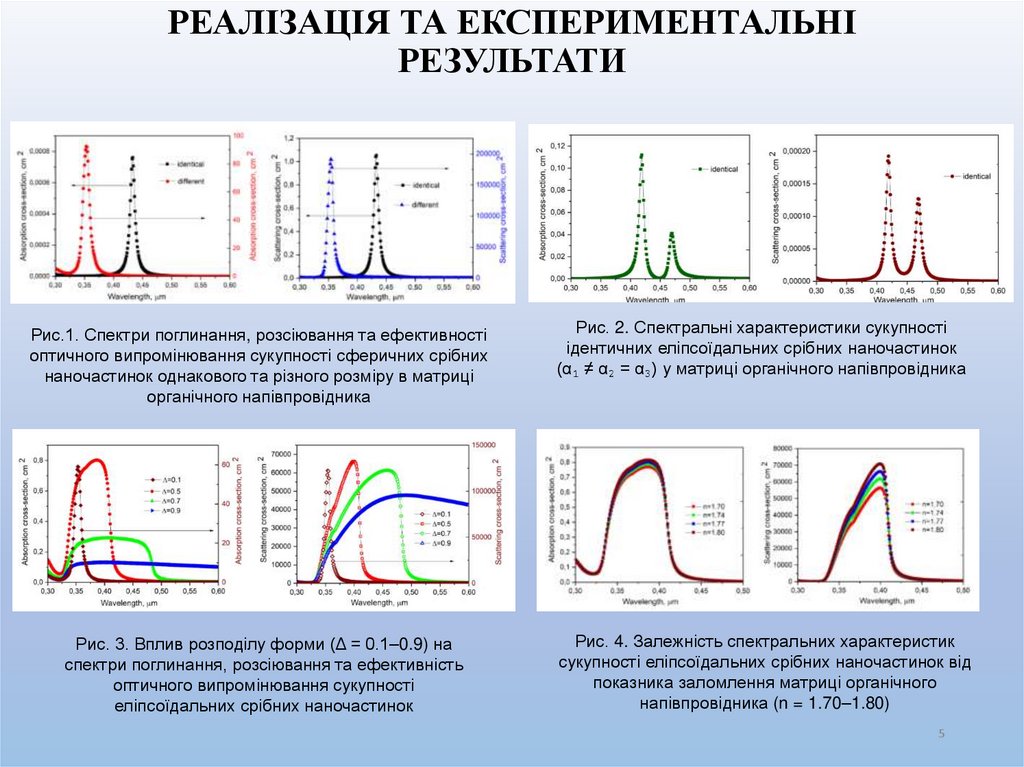 РЕАЛІЗАЦІЯ ТА ЕКСПЕРИМЕНТАЛЬНІ РЕЗУЛЬТАТИ