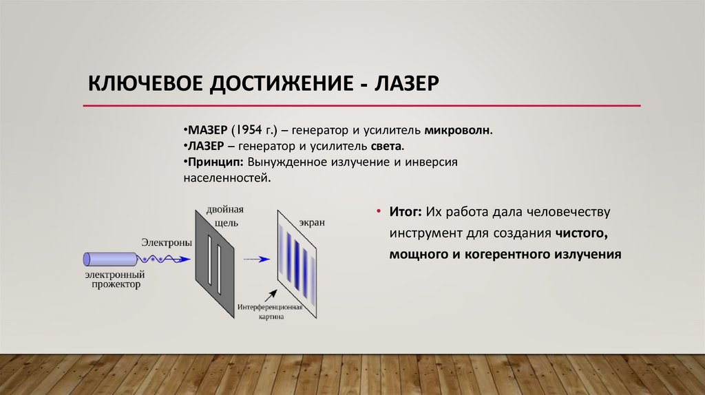 Ключевое достижение - Лазер