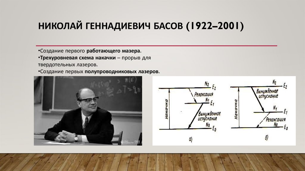Николай Геннадиевич Басов (1922–2001)