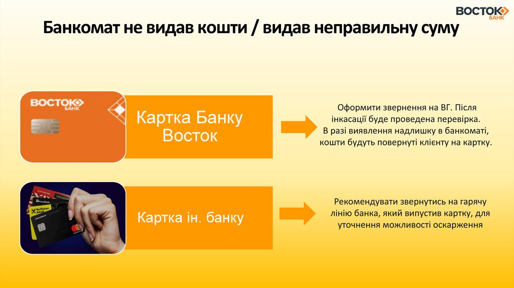 Банкомат не видав кошти / видав неправильну суму