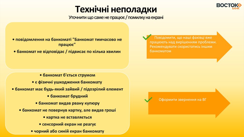 Технічні неполадки Уточнити що саме не працює / помилку на екрані