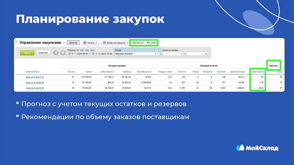 Планирование закупок