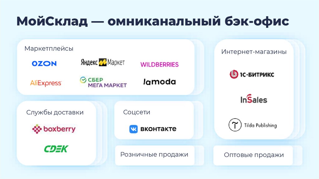 МойСклад — омниканальный бэк-офис