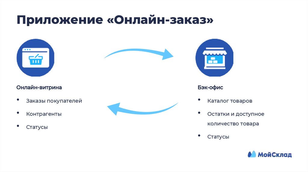 Приложение «Онлайн-заказ»