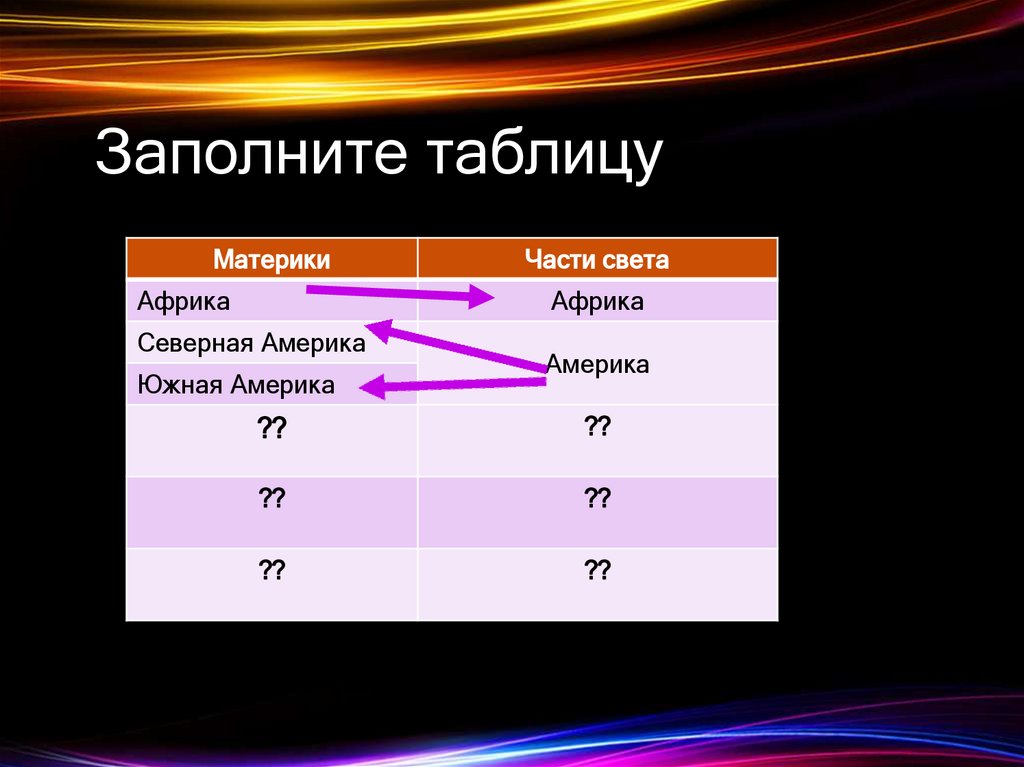 Заполните таблицу