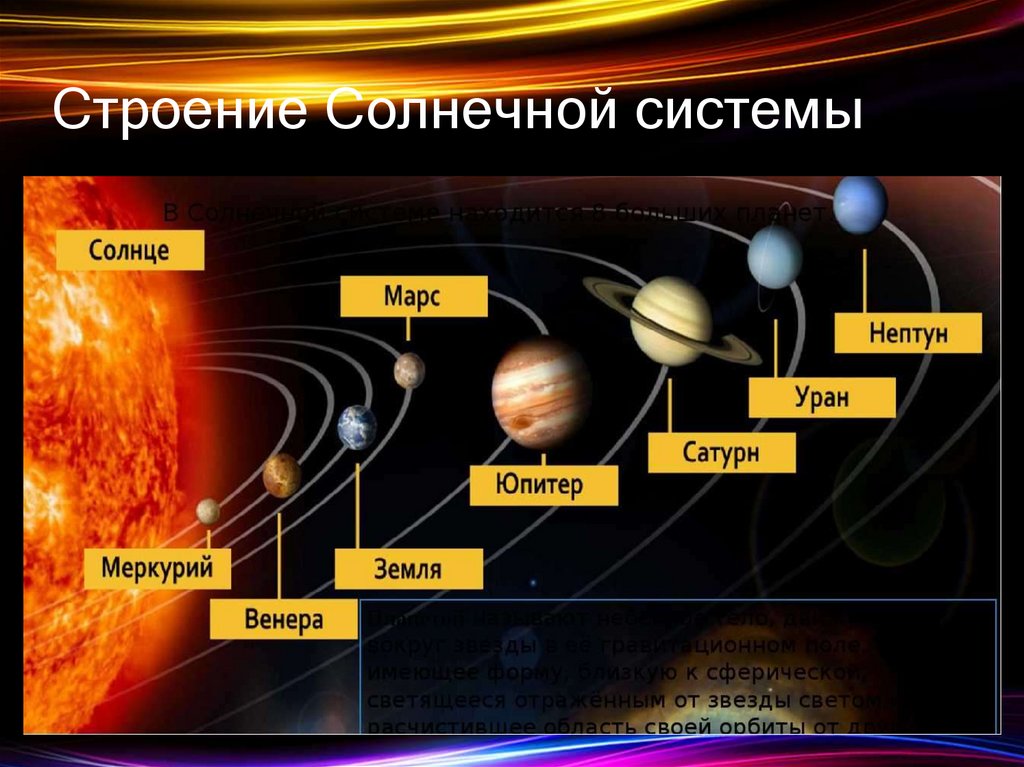 Строение Солнечной системы