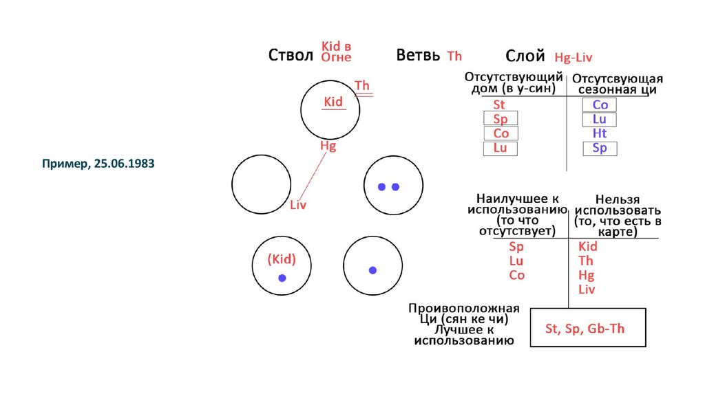 Пример, 25.06.1983