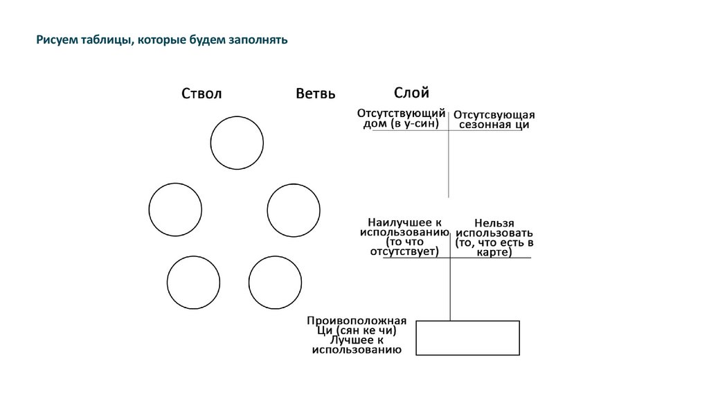 Рисуем таблицы, которые будем заполнять