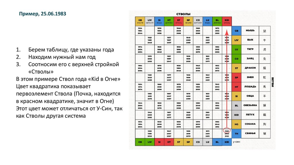 Пример, 25.06.1983