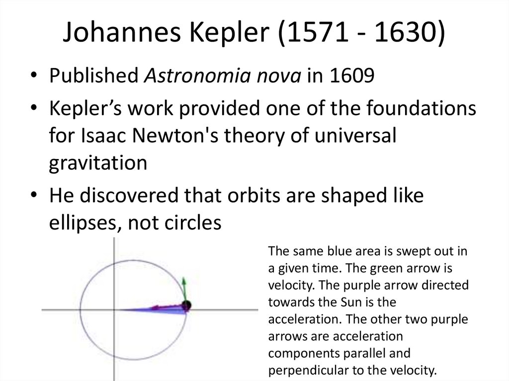 Johannes Kepler (1571 - 1630)