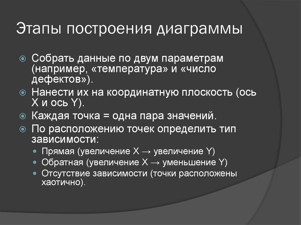 Этапы построения диаграммы