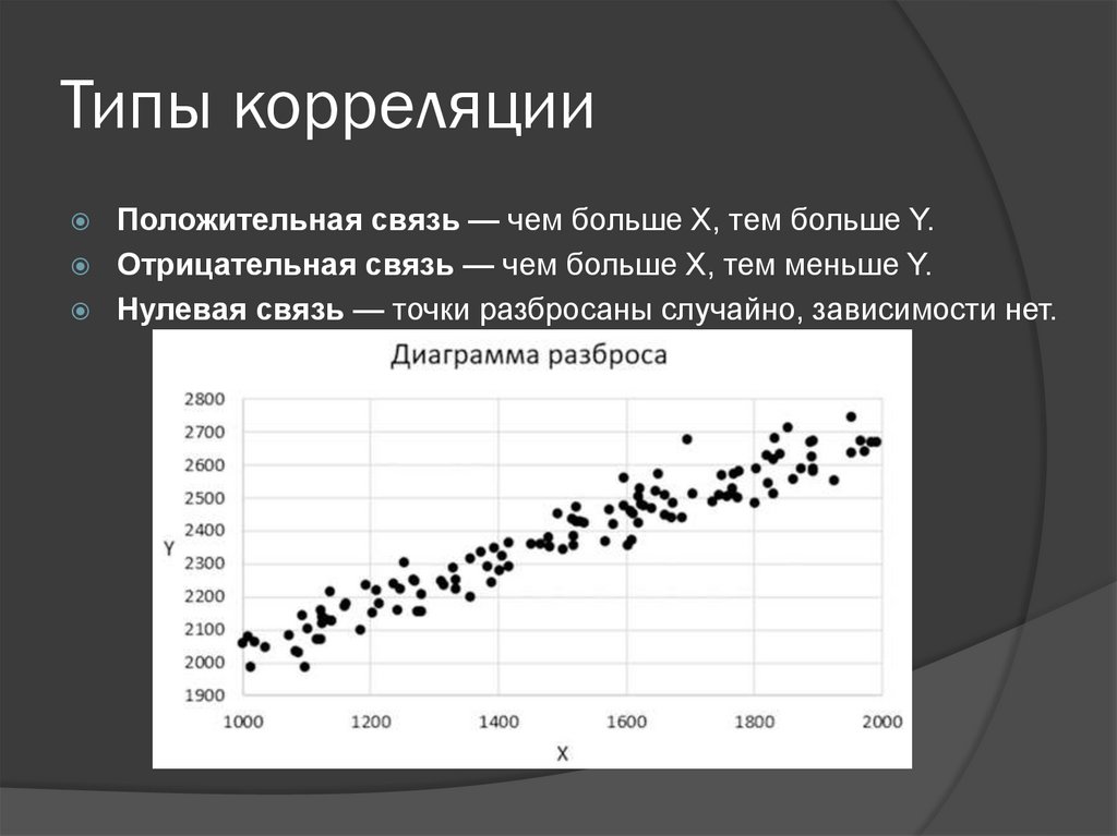 Типы корреляции