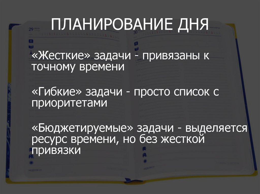 Алгоритм планирования дня