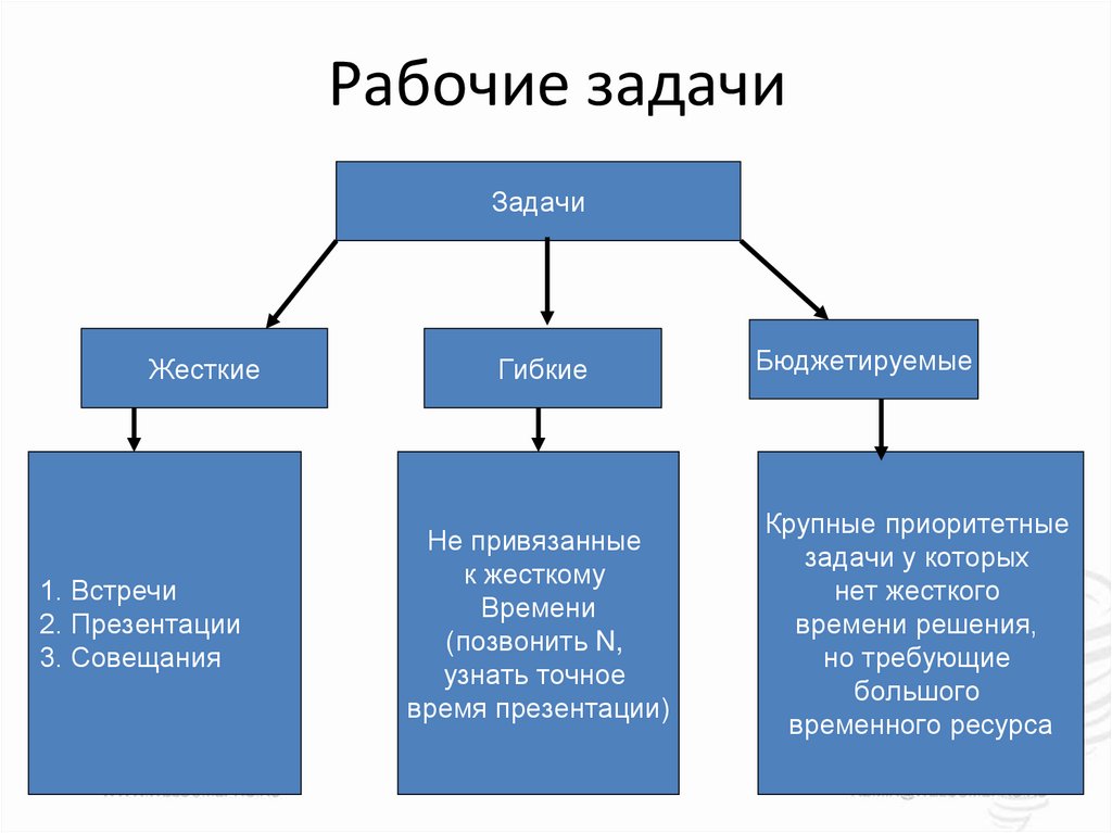 Рабочие задачи