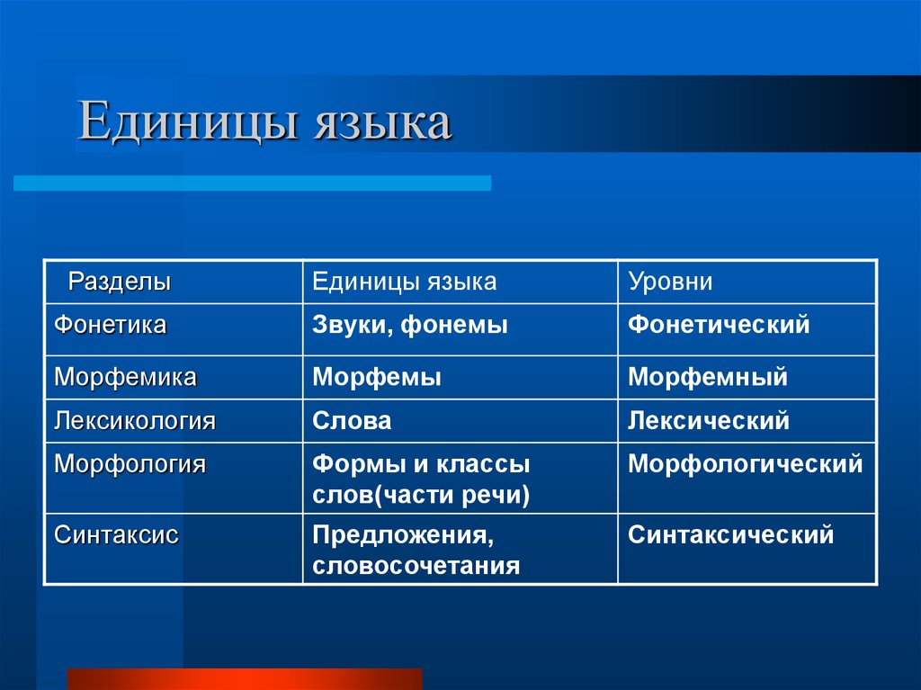 Единицы языка