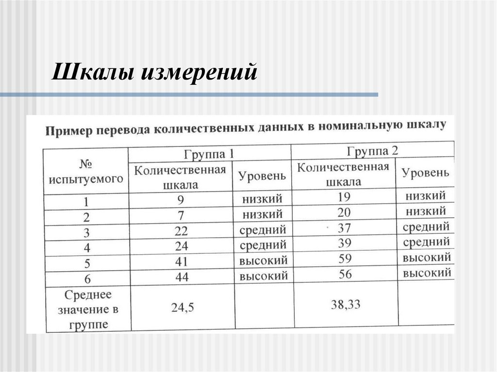 Шкалы измерений