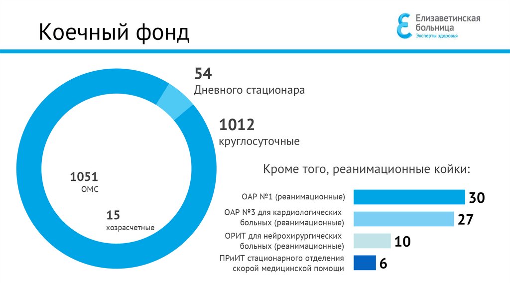 Коечный фонд