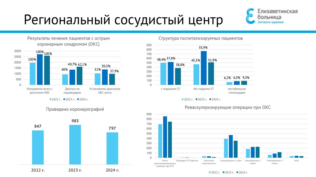 Региональный сосудистый центр
