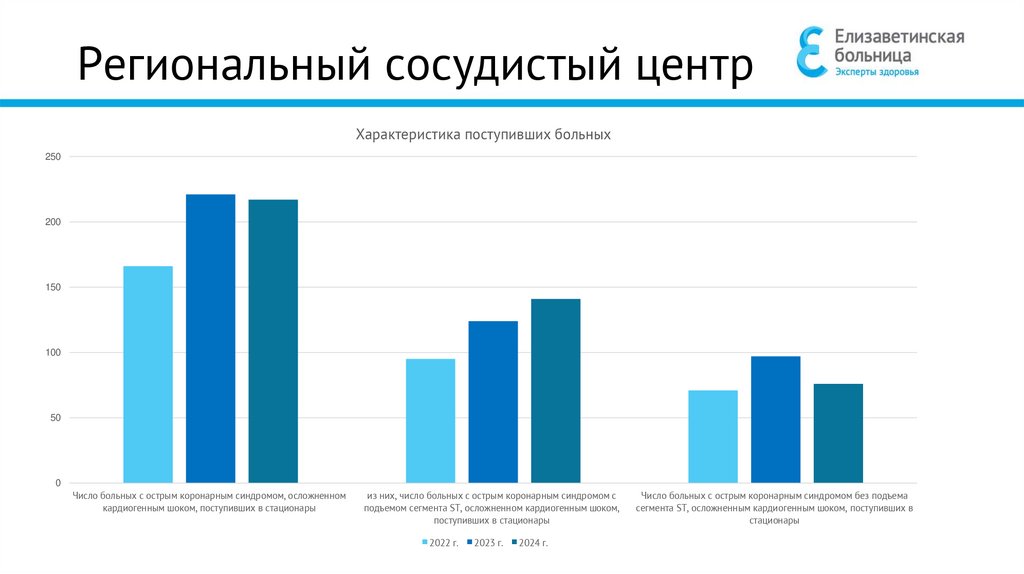 Региональный сосудистый центр