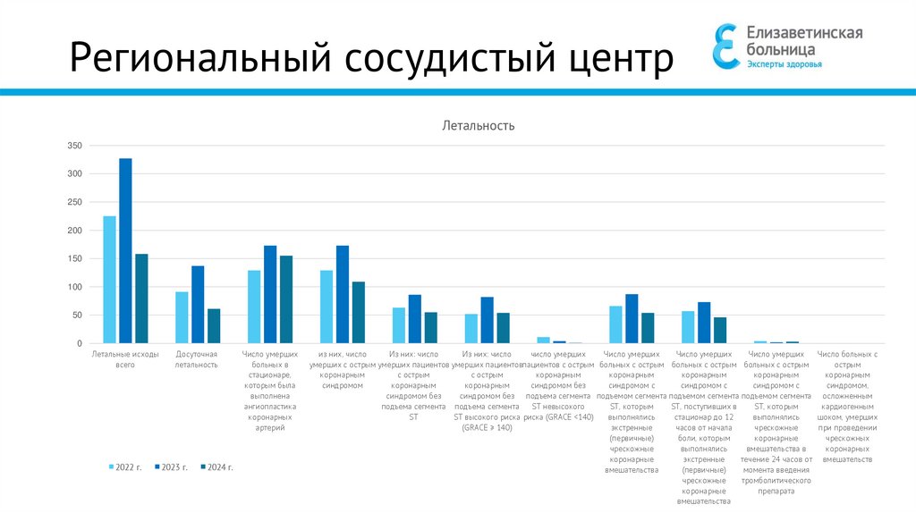 Региональный сосудистый центр
