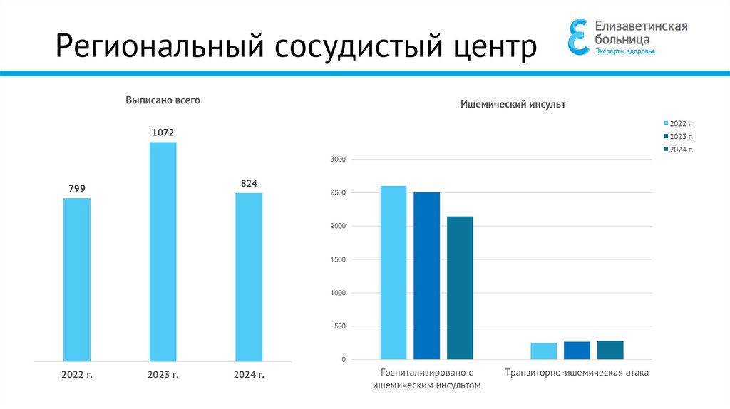 Региональный сосудистый центр