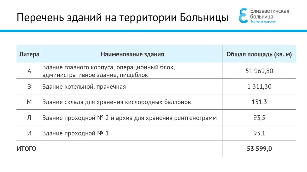 Информация о реализации целевых региональных программ, о выполнении решений Медицинских советов и Коллегий Комитета по
